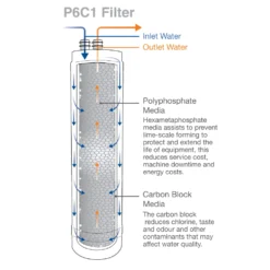 Clearwater Replacement Cartridge for Filtered Water Taps - 3 pack