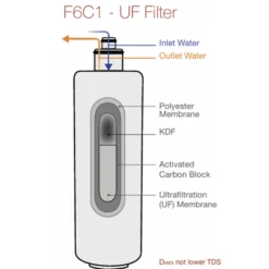Clearwater Ultrapure Replacement Filter Cartridge
