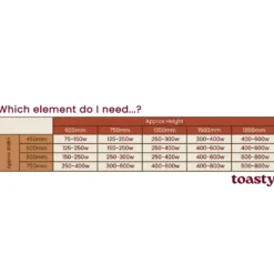 Toasty White Digital Element